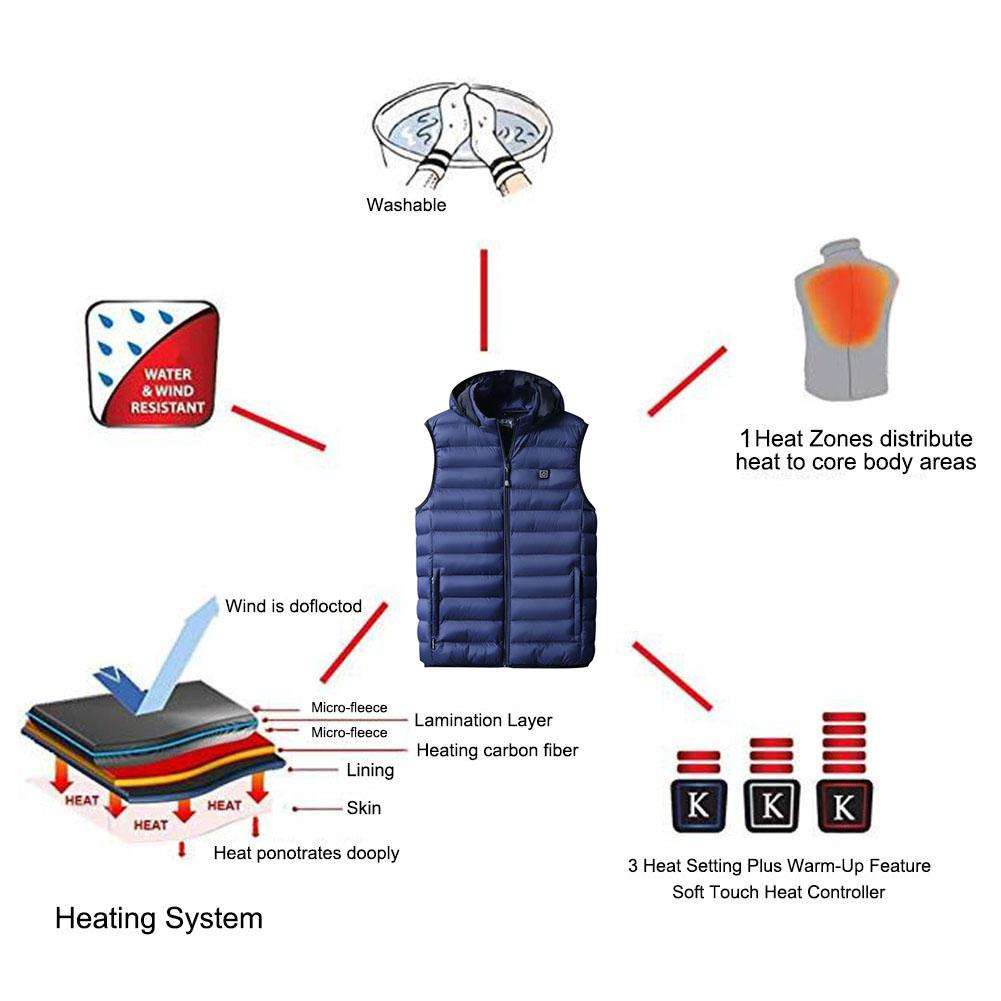 Double Heating Vest, Heated Cotton Vest, Wholesale Heating Vest - available at Sparq Mart